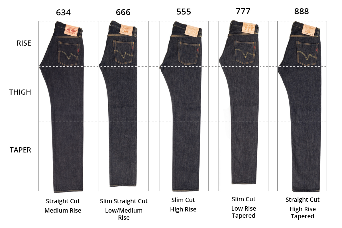 jeans rise chart